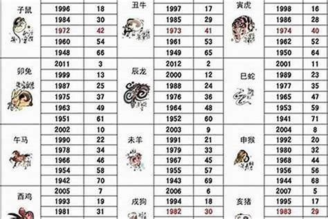 1995 年 生肖|1995年1月出生属什么生肖